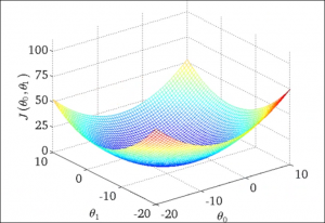 constfunctionintuition400