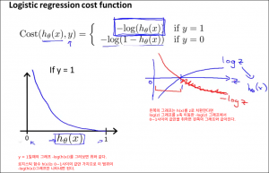 logisticregressionmodel0600