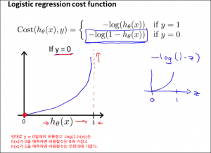 logisticregressionmodel0900