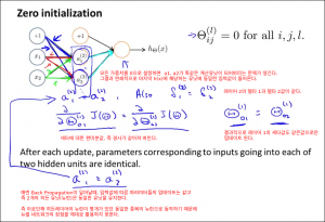 backpropagationinpractice0900