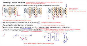 backpropagationinpractice1100