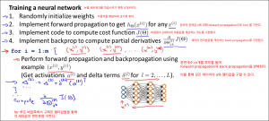 backpropagationinpractice1200