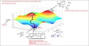 backpropagationinpractice1400