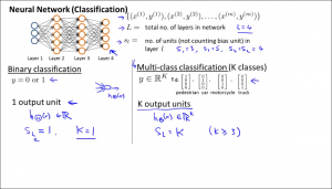 costfunctionandbackpropagation0100