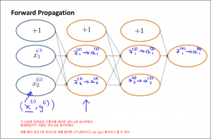 costfunctionandbackpropagation0650