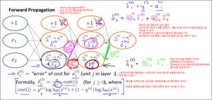 costfunctionandbackpropagation0900