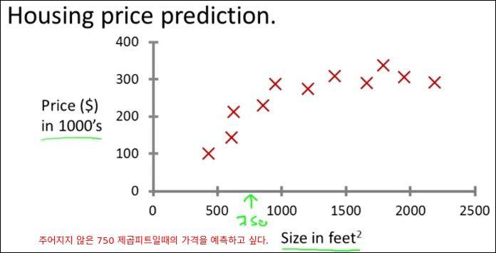 오래곤주 포틀랜드 시의 크기당 주택가격