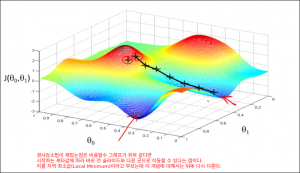 parameterlearning0300