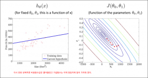 parameterlearning1900