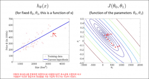 parameterlearning2200