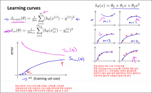 biasvsvariance1100