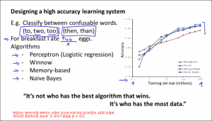 usinglargedatasets0200