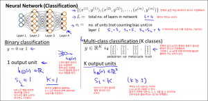 costfunctionandbackpropagation0100