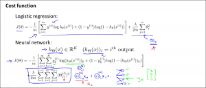 costfunctionandbackpropagation0200