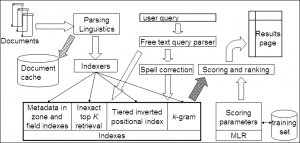 searchengine3_2500